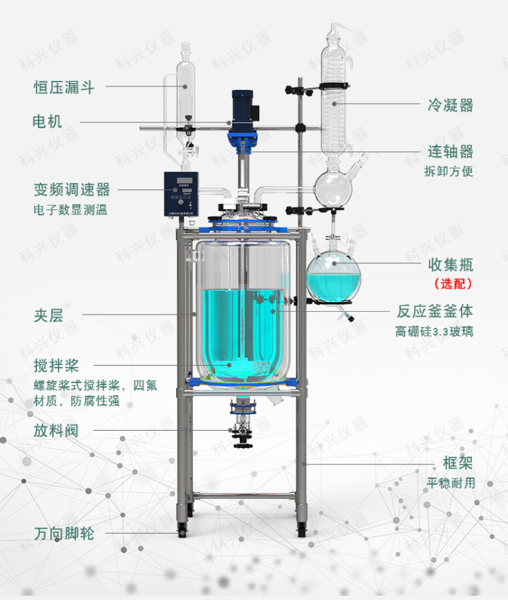 購(gòu)買一臺(tái)大型雙層玻璃反應(yīng)釜價(jià)格是多少？